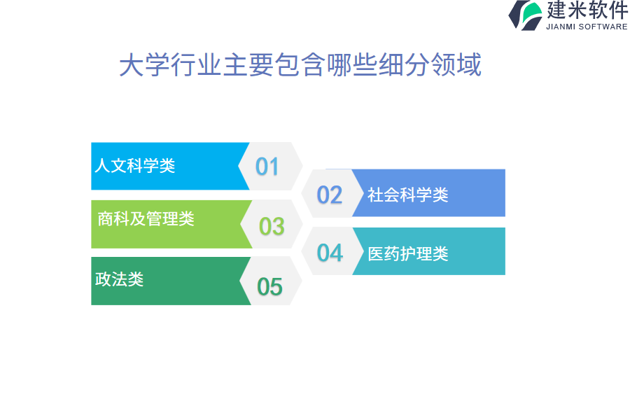 大学行业主要包含哪些细分领域