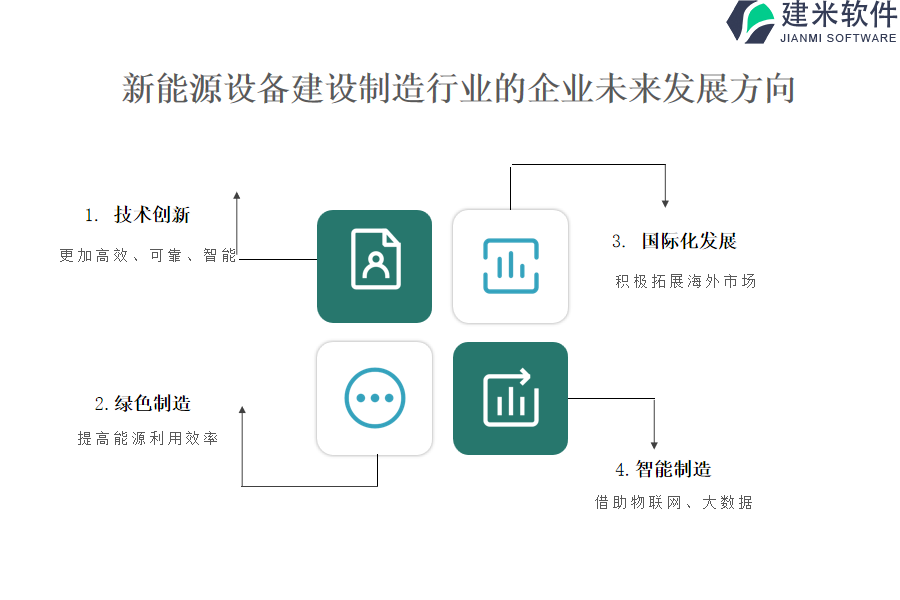 什么是新能源设备建设制造行业OA系统、ERP系统的特色