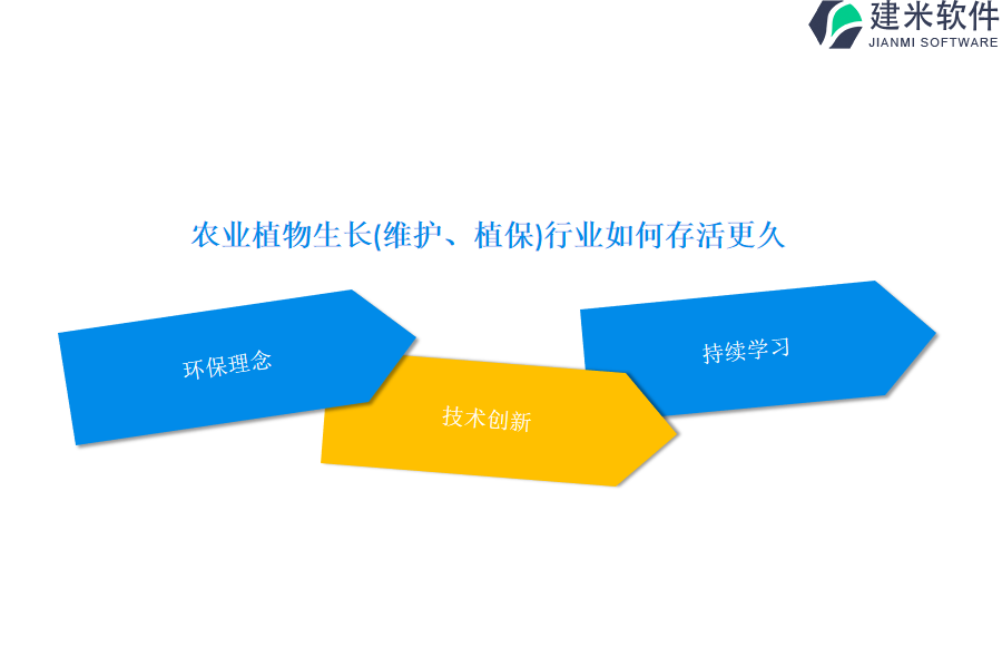 农业植物生长（维护、植保）行业OA系统、ERP系统