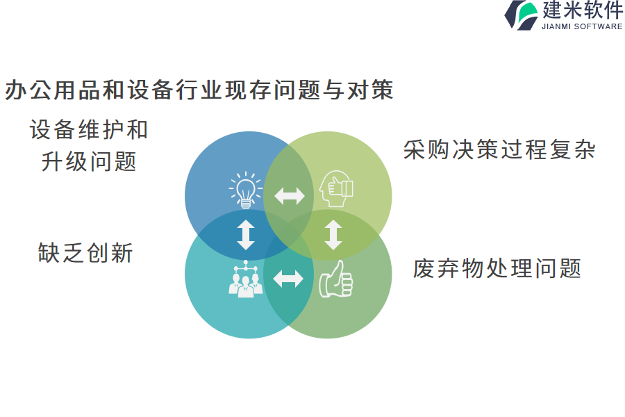 办公用品和设备行业OA系统、ERP管理系统的好处是什么