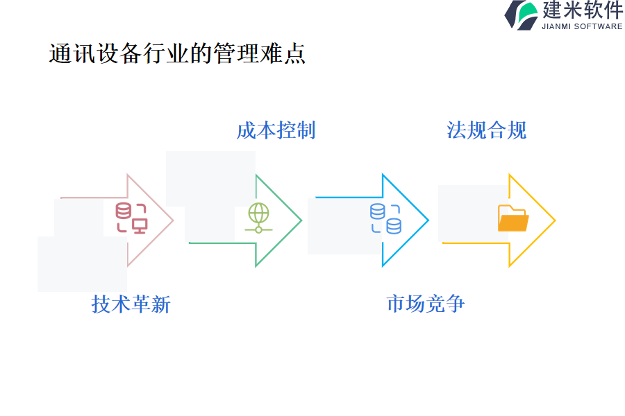 通讯设备行业的管理难点及现状