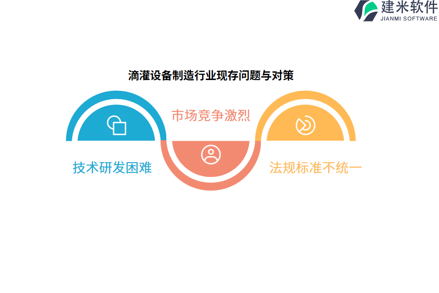 滴灌设备制造行业现存问题与对策