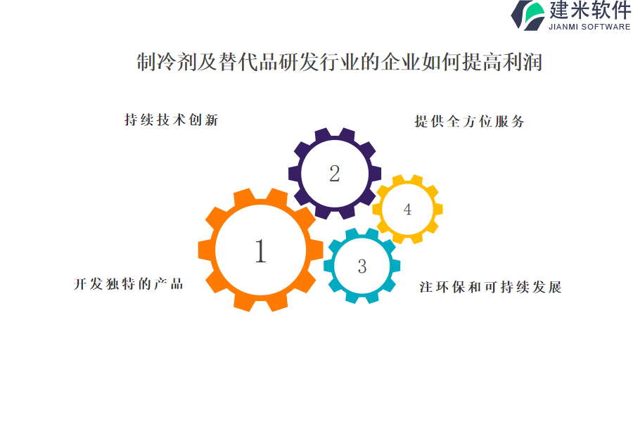 制冷剂及替代品研发行业OA系统、ERP系统的利益和优势