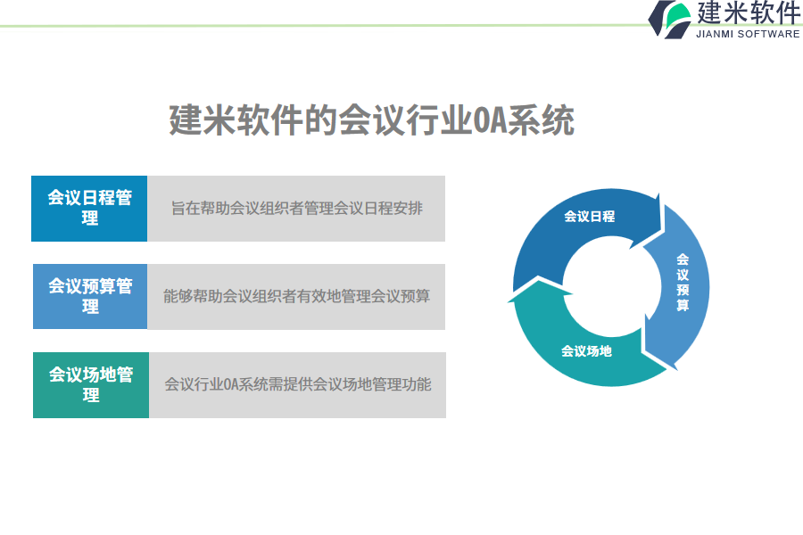 建米软件的会议行业OA系统功能模块介绍