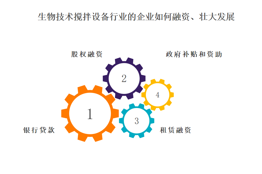 生物技术搅拌设备行业OA系统、ERP系统费用与哪些因素有关