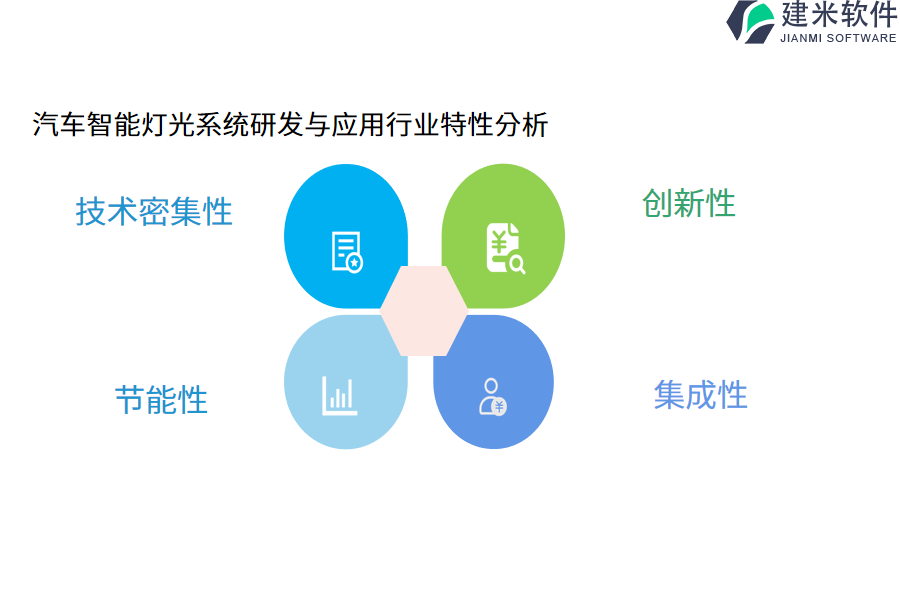 汽车智能灯光系统研发与应用行业特性分析