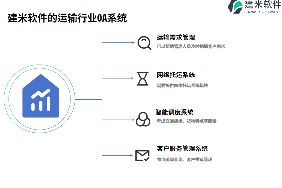 建米软件的运输行业OA系统功能模块介绍