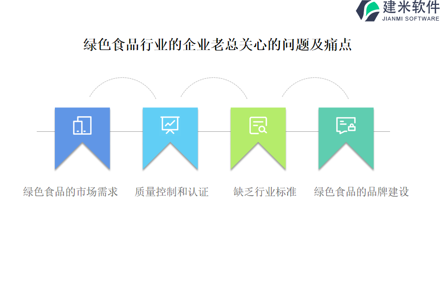 如何选择规模适合的绿色食品行业OA系统、ERP系统