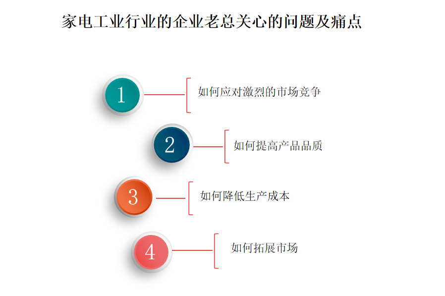 如何用合适的家电工业行业OA系统、ERP系统提高项目效率