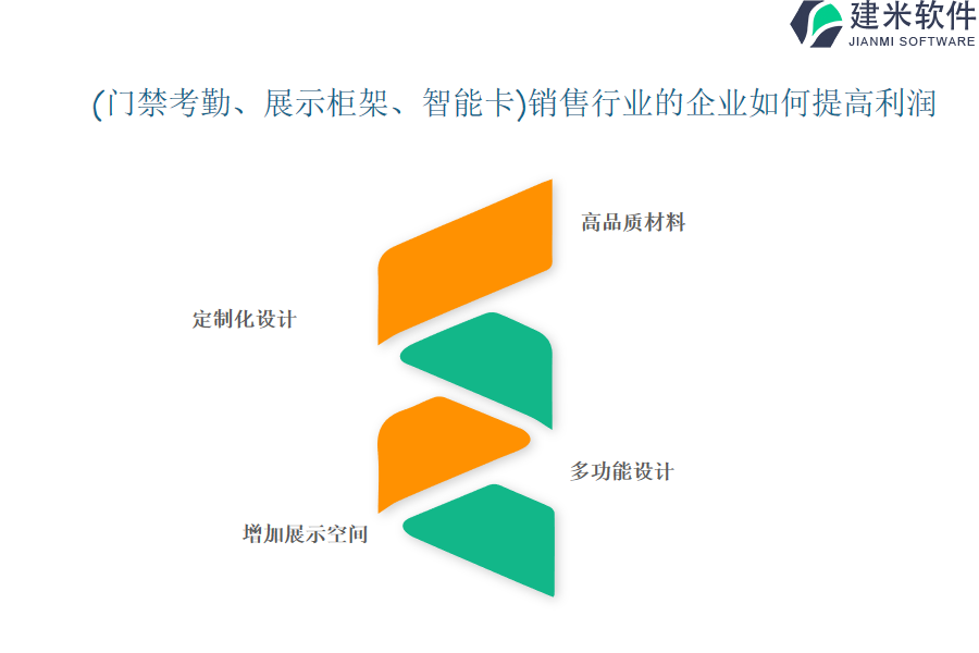 （门禁考勤、展示柜架、智能卡）销售行业OA系统、ERP系统