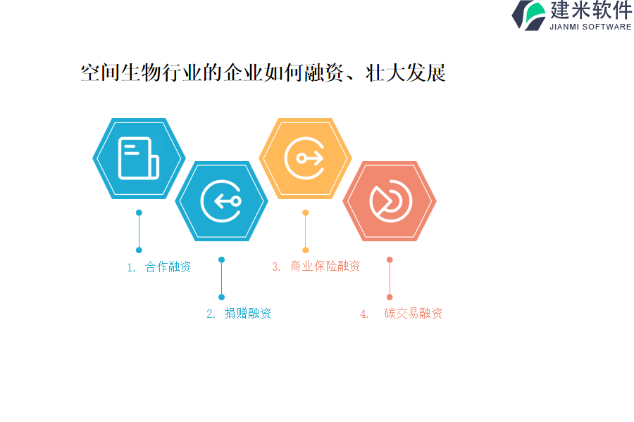 空间生物行业OA系统、ERP系统的售价是多少？