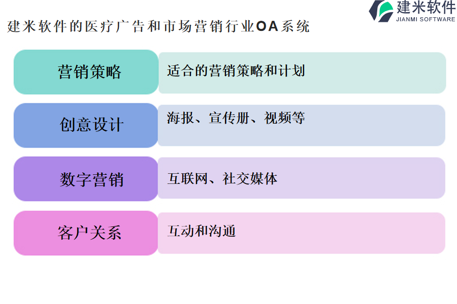 建米软件的医疗广告和市场营销行业OA系统