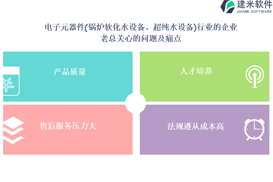 电子元器件（锅炉软化水设备、超纯水设备）行业OA系统、ERP系统