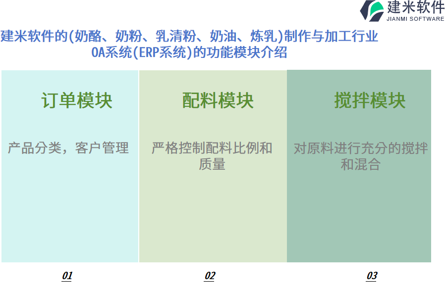 建米软件的(奶酪、奶粉、乳清粉、奶油、炼乳)制作与加工行业 OA系统(ERP系统)的功能模块介绍