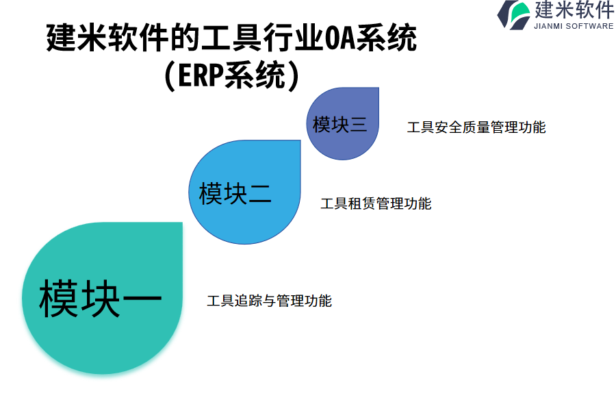 建米软件的工具行业OA系统(ERP系统)功能模块介绍