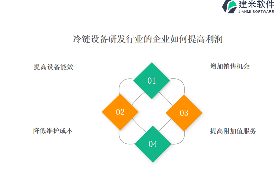 冷链设备研发行业OA系统、ERP系统的实用性分析