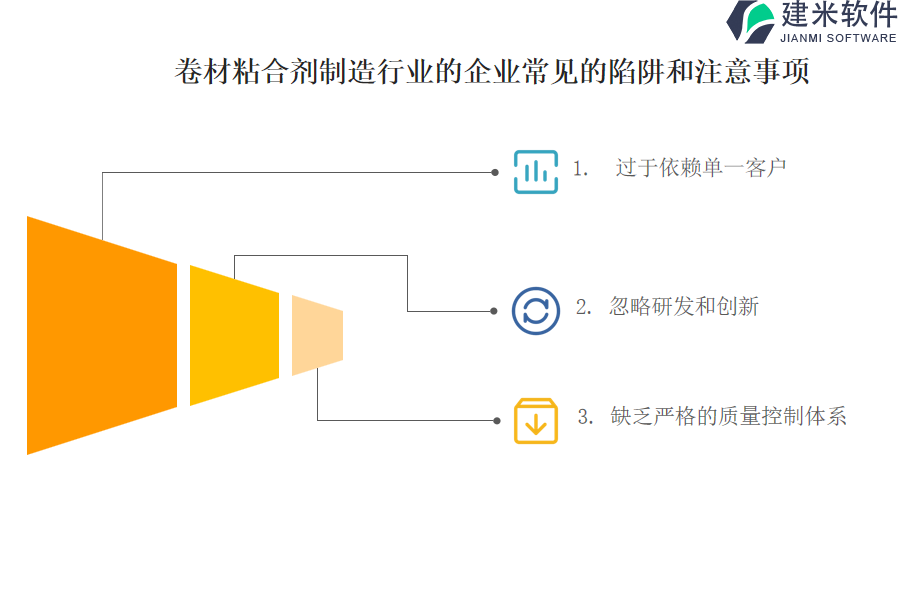 卷材粘合剂制造行业OA系统、ERP系统的未来发展趋势探讨