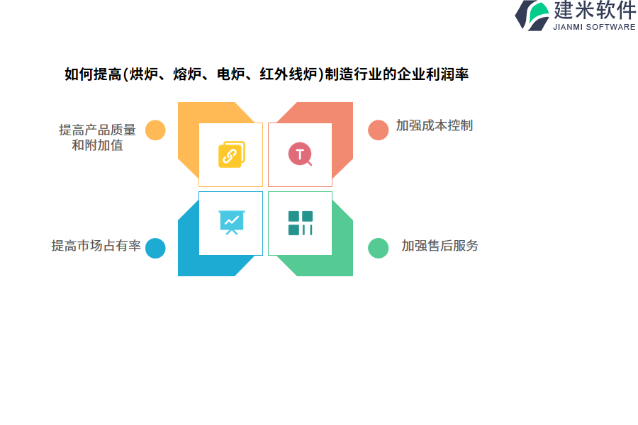 如何提高(烘炉、熔炉、电炉、红外线炉)制造行业的企业利润率