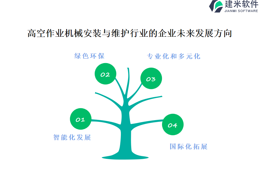 高空作业机械安装与维护行业OA系统、ERP系统的特点和功能有哪些