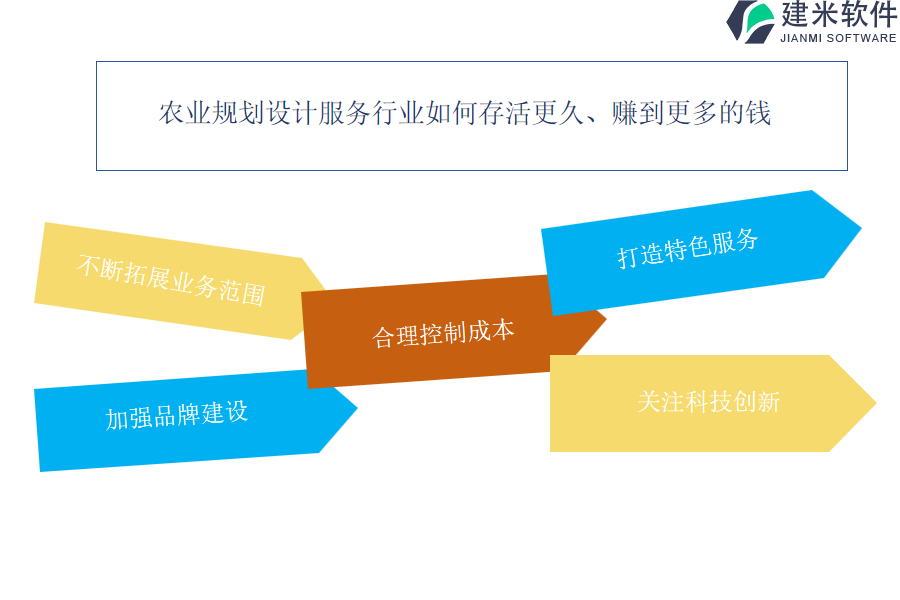 哪家农业规划设计服务OA系统、ERP管理系统符合行业标准与规范