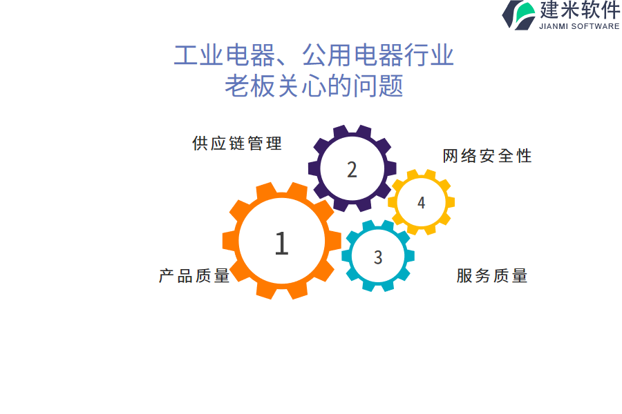 推荐一款优秀的工业电器、公用电器行业OA系统、ERP系统