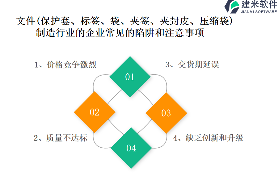 文件（保护套、标签、袋、夹签、夹封皮、压缩袋）制造行业OA系统、ERP系统