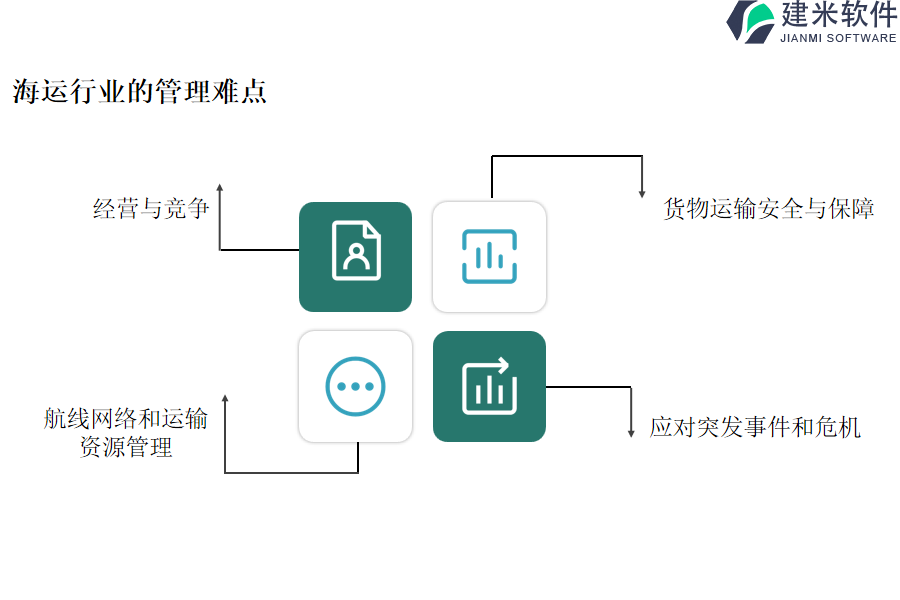 海运行业的管理难点及现状