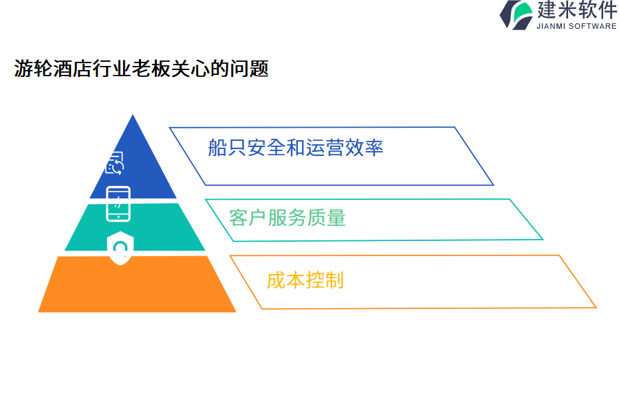 海滩、海景、游轮酒店行业OA系统、ERP系统哪款值得推荐？