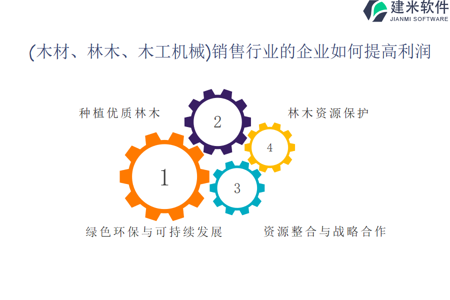 (木材、林木、木工机械）销售行业OA系统、ERP系统