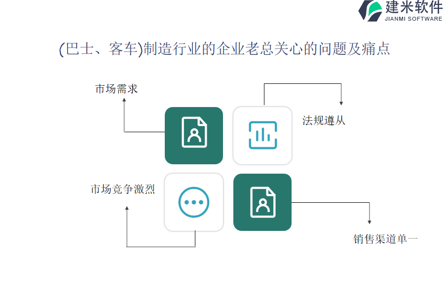 （巴士、客车）制造行业OA系统、ERP系统的作用