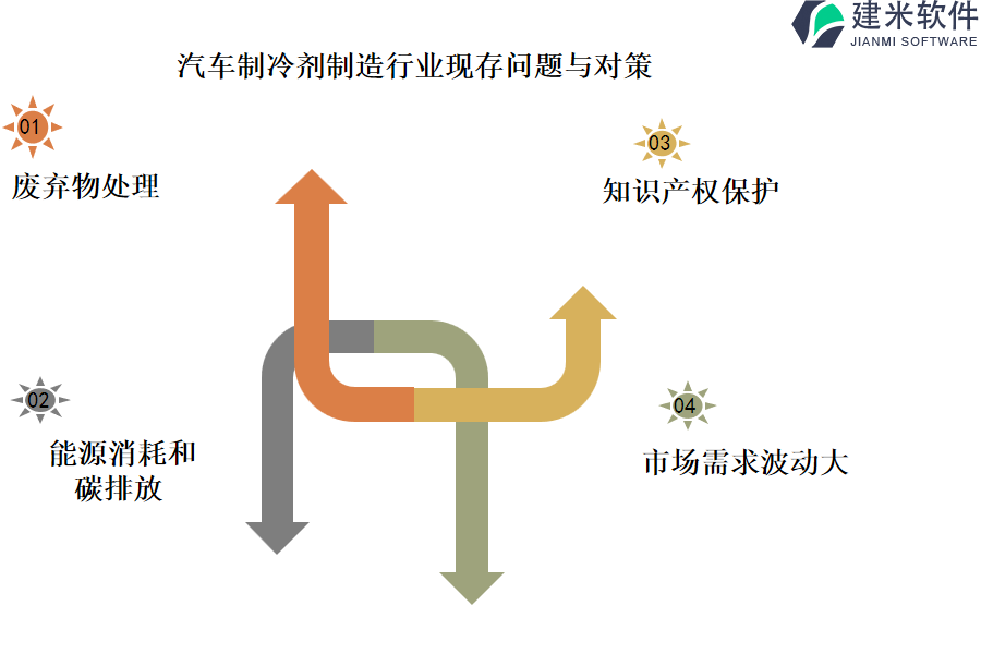 汽车制冷剂制造行业OA系统、ERP管理系统的便捷性