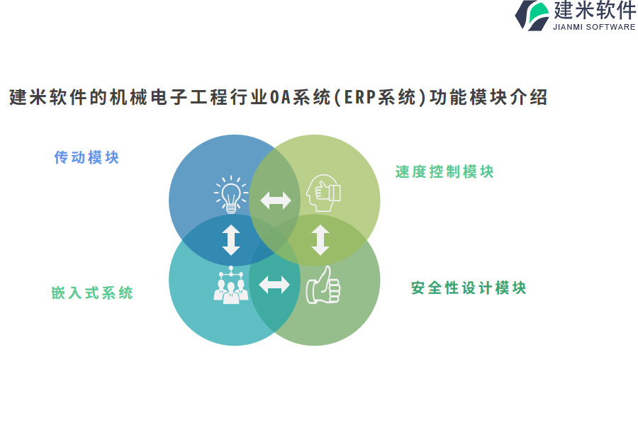 建米软件的机械电子工程行业OA系统(ERP系统)功能模块介绍