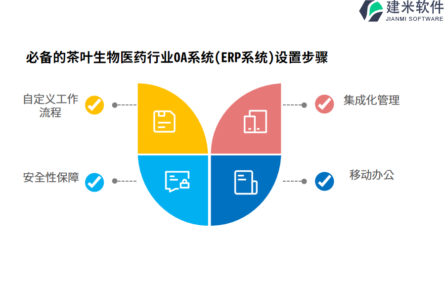 必备的茶叶生物医药行业OA系统(ERP系统)设置步骤