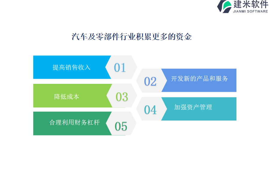 汽车及零部件行业积累更多的资金