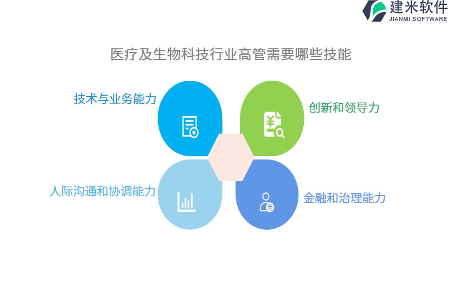 医疗及生物科技行业OA系统、ERP系统中哪家公司更重视用户需求？