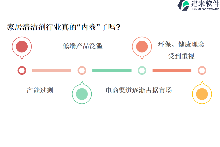 家居清洁剂行业真的“内卷”了吗?