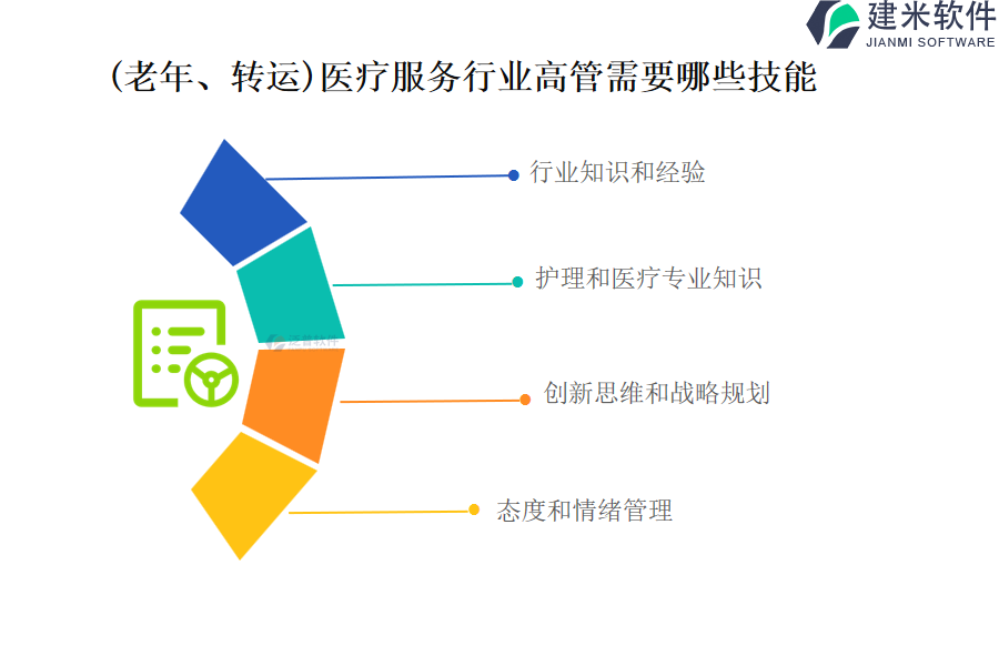  哪个(老年、转运)医疗服务行业OA系统、ERP系统的用户体验最佳