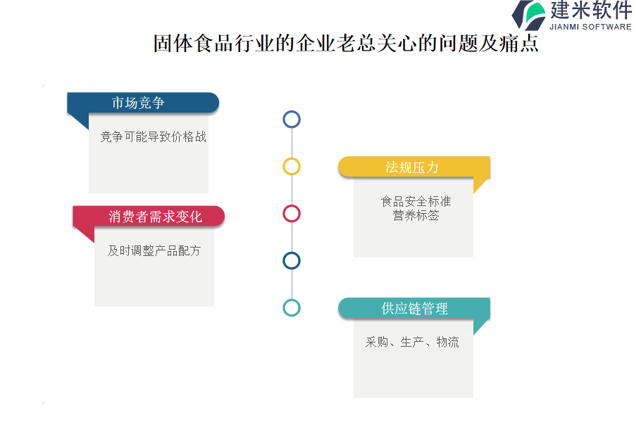 如何选择易于使用和强大的固体食品行业OA系统、ERP系统