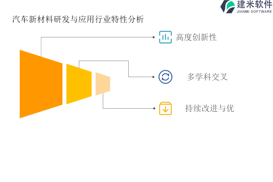 汽车新材料研发与应用行业特性分析