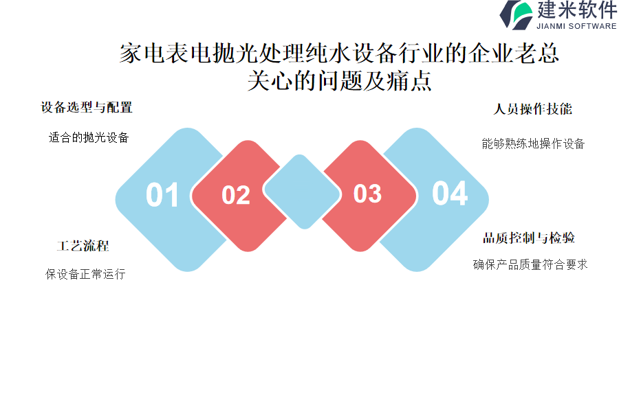 家电表电抛光处理纯水设备行业OA系统、ERP系统的价值