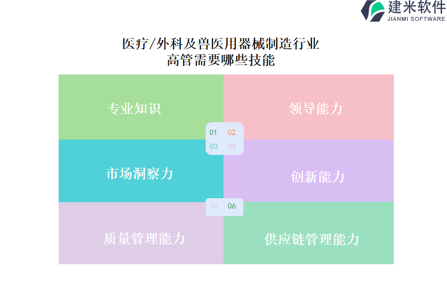 医疗/外科及兽医用器械制造行业OA系统、ERP系统