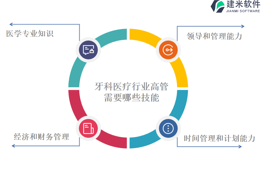 哪家公司的牙科医疗行业OA系统、ERP系统更具实力?