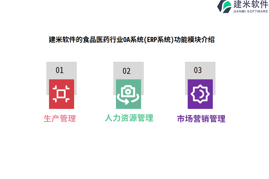 建米软件的食品医药行业OA系统(ERP系统)功能模块介绍