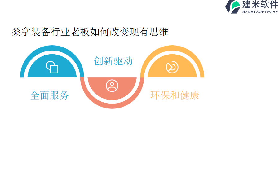 哪家桑拿装备行业OA系统、ERP管理系统有高性价比的策略