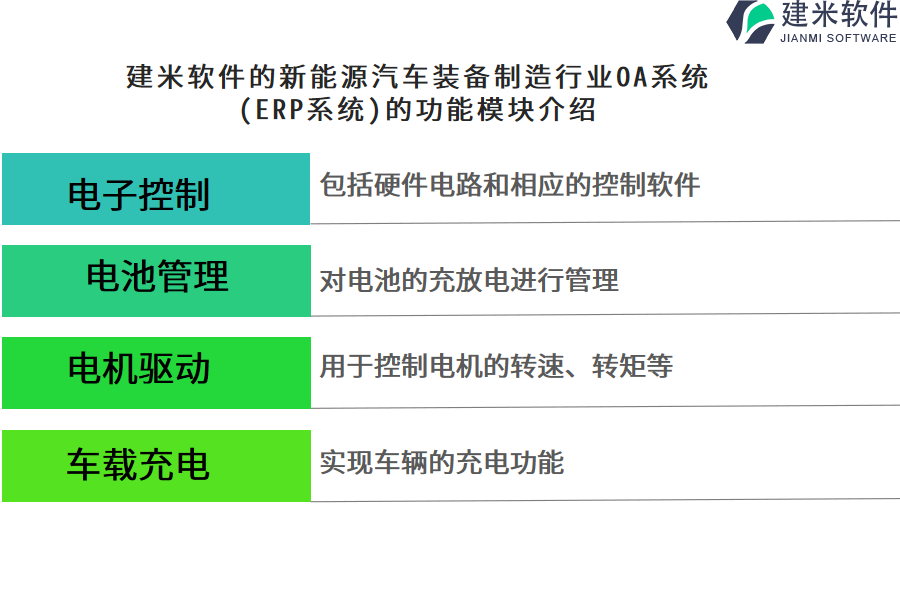 建米软件的新能源汽车装备制造行业OA系统(ERP系统)的功能模块介绍