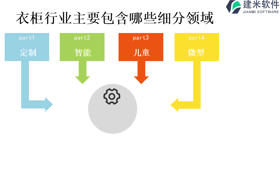 衣柜行业主要包含哪些细分领域