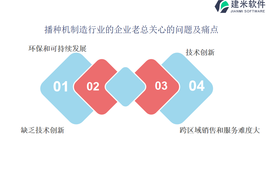 播种机制造行业OA系统、ERP系统的作用及相关功能介绍