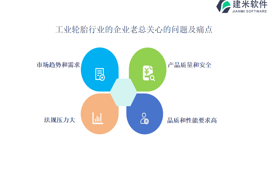 如何判断工业轮胎行业OA系统、ERP系统是否满足你的需求