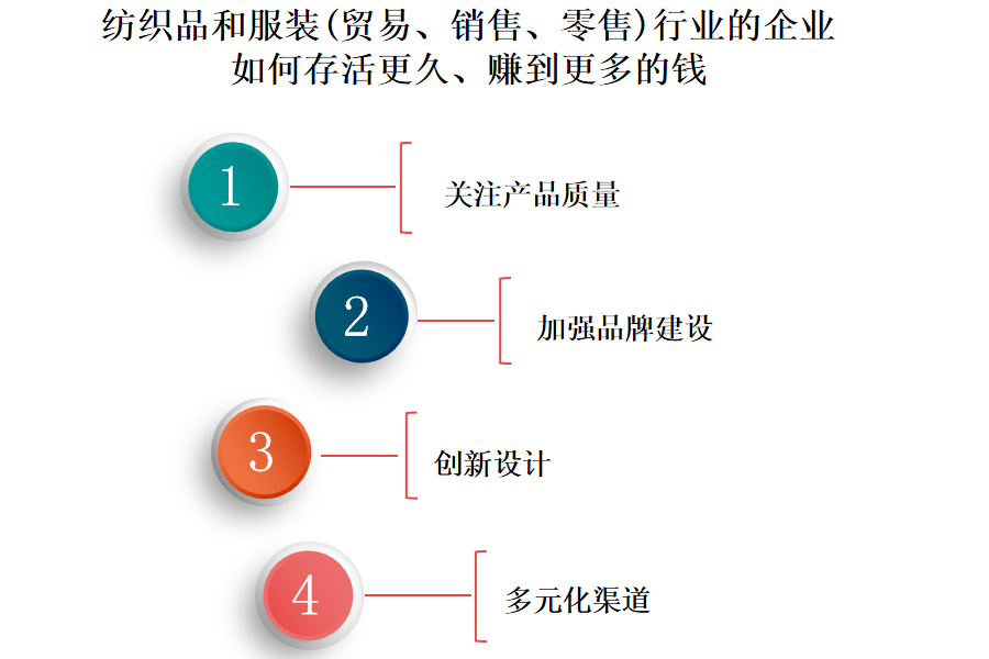 纺织品和服装（贸易、销售、零售）行业OA系统、ERP系统