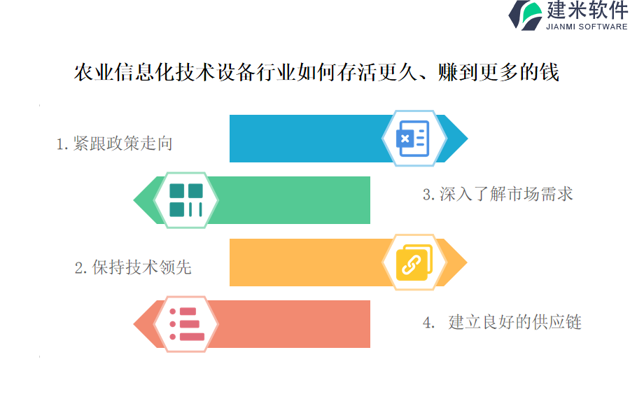 哪款农业信息化技术设备行业OA系统、ERP系统易于使用？